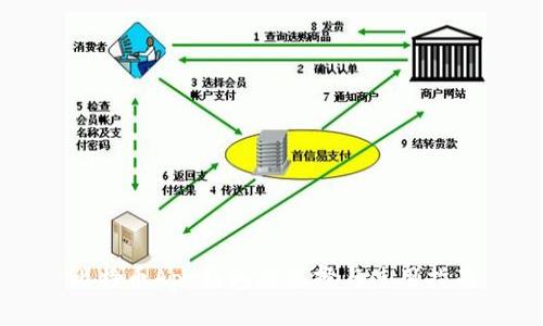 比特币App钱包的选择与使用指南